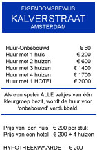bron: http://www.spelmagazijn.nl/nl/spelmag/monopoly.html